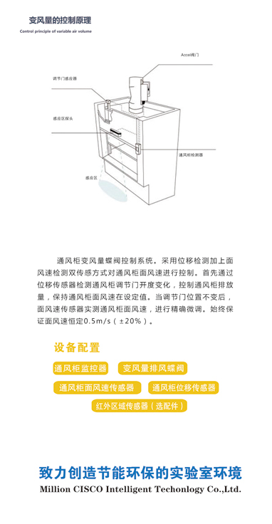 變風量的控制原理.JPG